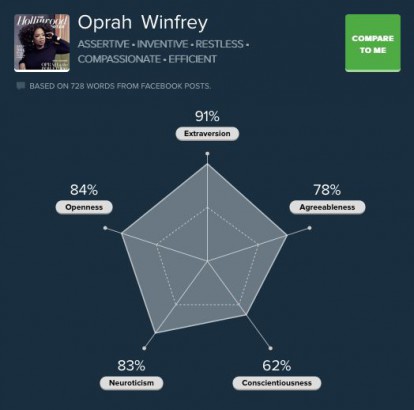Oprah Winfrey 