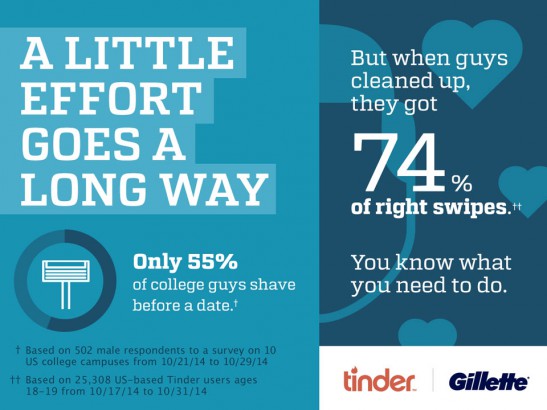 Gillette x Tinder